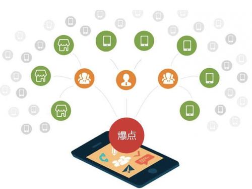 龙滚镇为什么越来越多的企业通过软文营销来引流